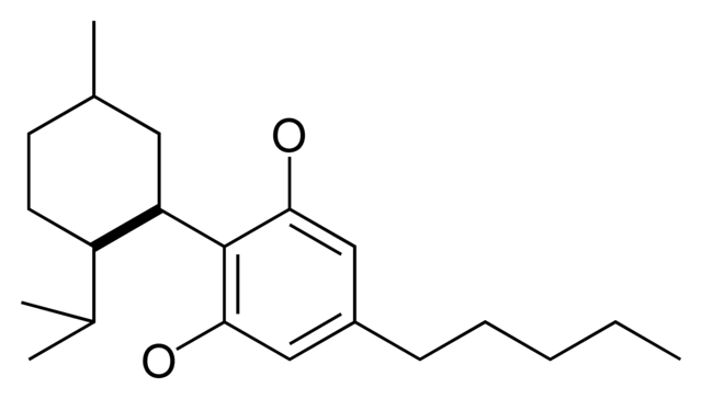 Cannabinoids: All About CBD, CBC, CBN &amp; CBG